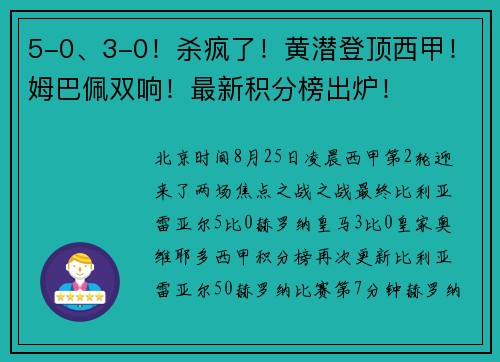 5-0、3-0！杀疯了！黄潜登顶西甲！姆巴佩双响！最新积分榜出炉！